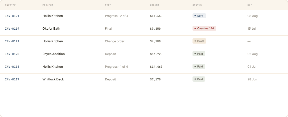 NYA invoices