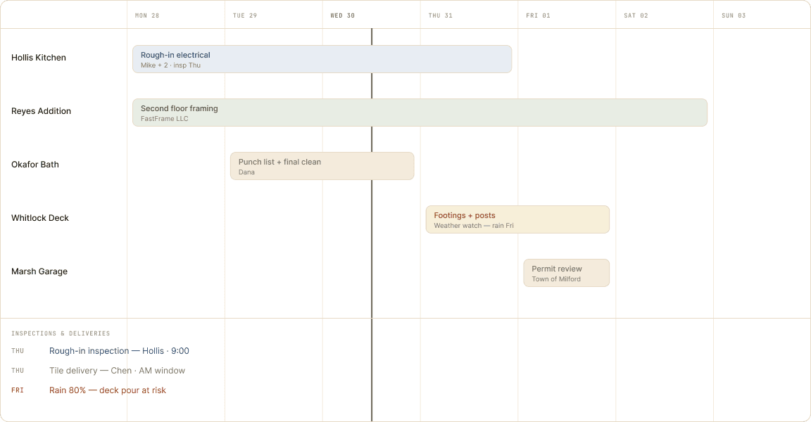 NYA project schedule